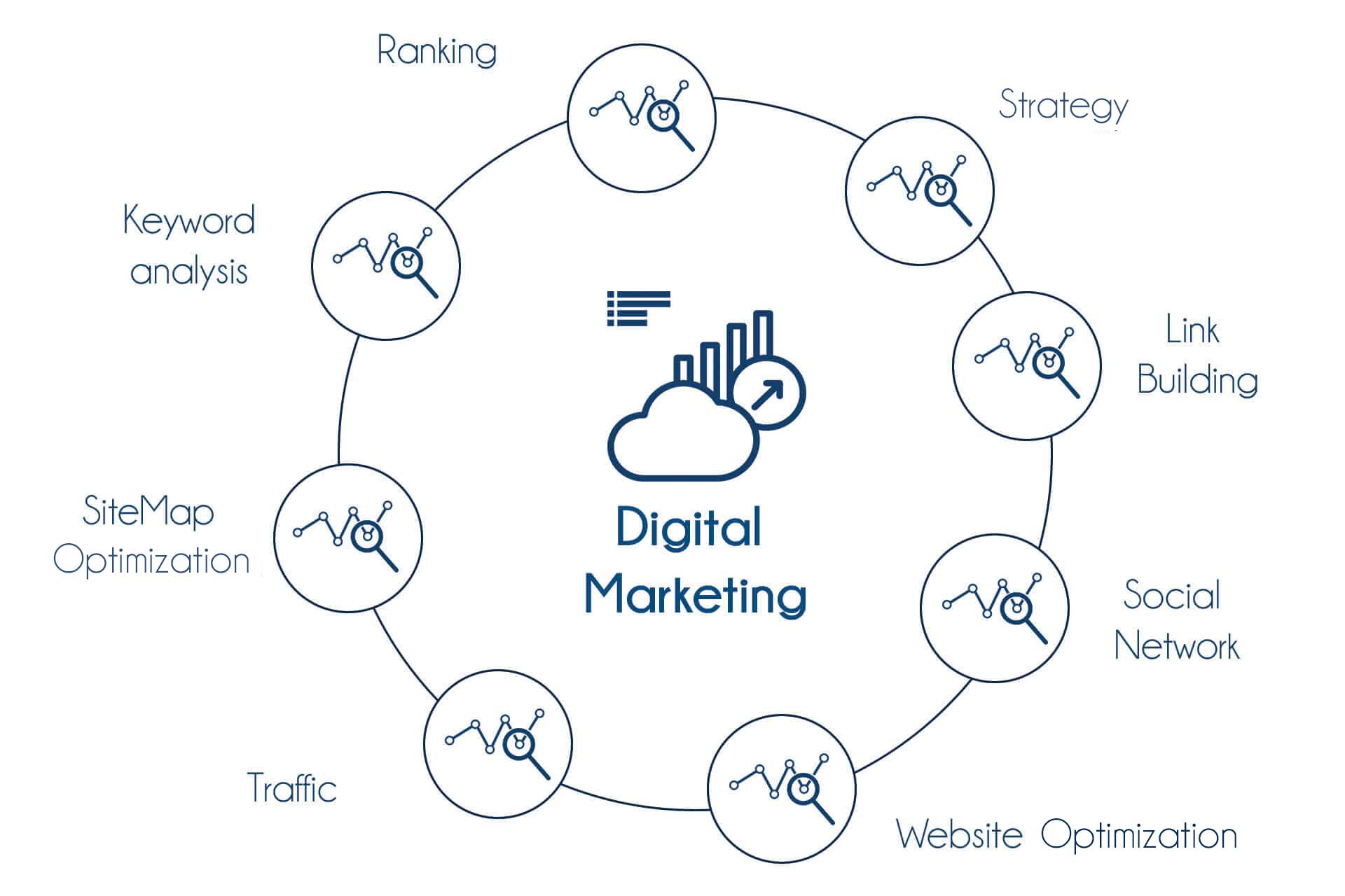TIB Academy - Digital Marketing Training