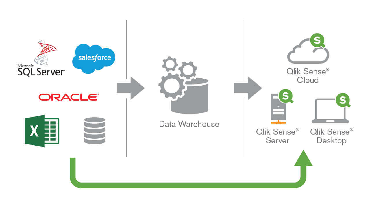 QlikSense   training   in bangalore