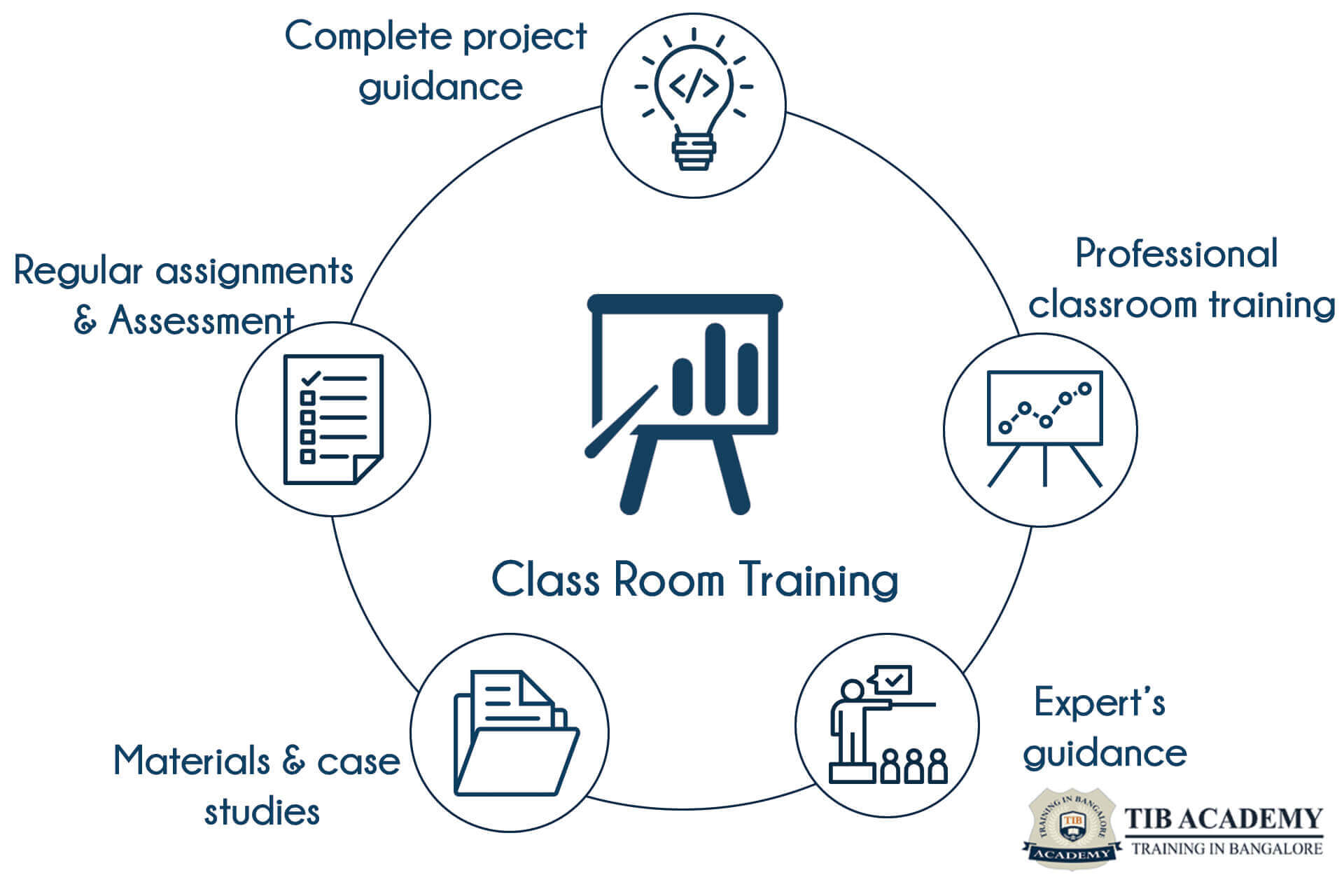 TIB Academy - classroom training 